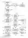 Fig. 07 - Information handling system threat management