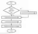 Fig. 01 - Web application security methods and systems