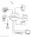 Fig. 01 - Data processing systems and methods for performing privacy assessments and monitoring of new versions of computer code for privacy compliance