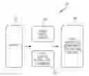 Fig. 01 - System and method to standardize and improve implementation efficiency of user interface content