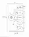 Fig. 06 - System and method to standardize and improve implementation efficiency of user interface content
