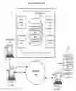 Fig. 01 - Systems and methods for allocating communication resources via information technology infrastructure