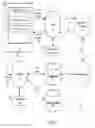 Fig. 03 - Systems and methods for allocating communication resources via information technology infrastructure