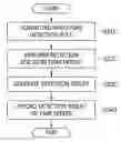 Fig. 01 - Apparatus and method for sharing security threat information