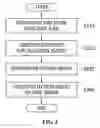 Fig. 03 - Apparatus and method for sharing security threat information