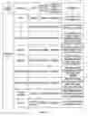 Fig. 05 - Apparatus and method for sharing security threat information