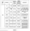 Fig. 09 - Apparatus and method for sharing security threat information