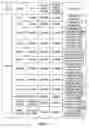 Fig. 13 - Apparatus and method for sharing security threat information