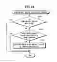 Fig. 20 - Display of two functions of device used with data processing apparatus