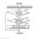 Fig. 23 - Display of two functions of device used with data processing apparatus