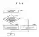 Fig. 09 - Electric apparatus and control method therefor
