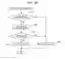 Fig. 08 - Combining images from different devices according to a determined wipe shape