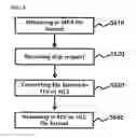 Fig. 07 - Method of real-time file format conversion streaming service