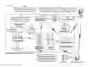 Fig. 01 - Message processing and delivery