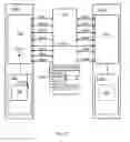 Fig. 07 - Transfer of a network subscription profile between devices