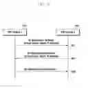 Fig. 06 - Method and apparatus for allocating IP address in wireless communication network