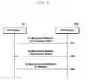 Fig. 07 - Method and apparatus for allocating IP address in wireless communication network