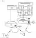 Fig. 01 - Method to authenticate with a mobile communication network