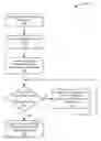 Fig. 01 - Network builds based on congestion, achievable payload, and user throughput