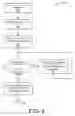 Fig. 03 - Network builds based on congestion, achievable payload, and user throughput