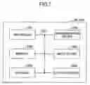 Fig. 06 - User equipment