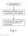 Fig. 02 - Method and device for wireless communication in UE and base station