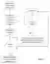Fig. 08 - Apparatus and method for scheduling communications in a wireless communication system