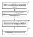 Fig. 01 - Aligned LBT gaps for single operator FBE NR-SS