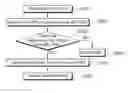 Fig. 01 - Uplink PPDU transmission