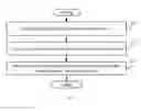 Fig. 02 - Method for transmitting uplink data, user equipment and network-side device