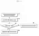 Fig. 09 - Apparatus and method of transmitting and receiving message 3 protocol data unit