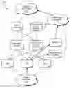 Fig. 01 - Last resource disaster routing in a telecommunications network