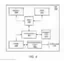 Fig. 04 - Message mapping via frequency and/or time indexing