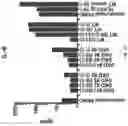 Fig. 131 - GENETICALLY MODIFIED CELLS, TISSUES, AND ORGANS FOR TREATING DISEASE