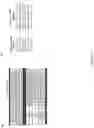 Fig. 167 - GENETICALLY MODIFIED CELLS, TISSUES, AND ORGANS FOR TREATING DISEASE