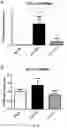 Fig. 15 - Compositions for organ preservation