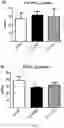 Fig. 17 - Compositions for organ preservation