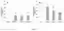 Fig. 09 - BIOSTIMULATING COMPOSITION FOR PLANT GROWTH CONTAINING LIPOPEPTIDES