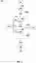 Fig. 02 - Methods of concentrating phospholipids