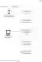 Fig. 02 - Detecting medical status and cognitive impairment utilizing ambient data