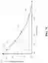 Fig. 13 - Systems and method for activating analyte sensor electronics