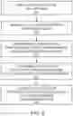 Fig. 07 - Systems and methods for determining sleep patterns and circadian rhythms