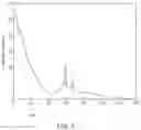 Fig. 04 - Energy-discriminating photon-counting detector and the use thereof