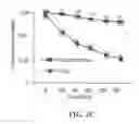 Fig. 04 - EXOSOMAL COMPOSITIONS AND METHODS FOR THE TREATMENT OF DISEASE