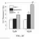 Fig. 09 - EXOSOMAL COMPOSITIONS AND METHODS FOR THE TREATMENT OF DISEASE