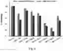 Fig. 06 - Small molecule BCL-2 functional converters as cancer therapeutics