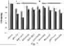 Fig. 07 - Small molecule BCL-2 functional converters as cancer therapeutics