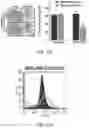 Fig. 34 - Small molecule BCL-2 functional converters as cancer therapeutics