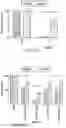 Fig. 45 - Small molecule BCL-2 functional converters as cancer therapeutics