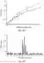 Fig. 52 - Small molecule BCL-2 functional converters as cancer therapeutics